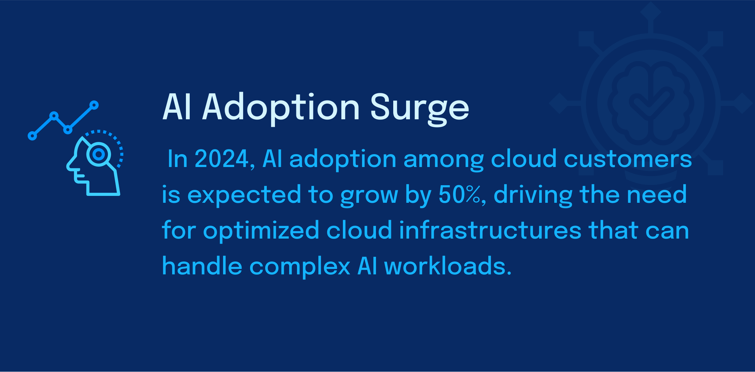 AI Adoption Surge