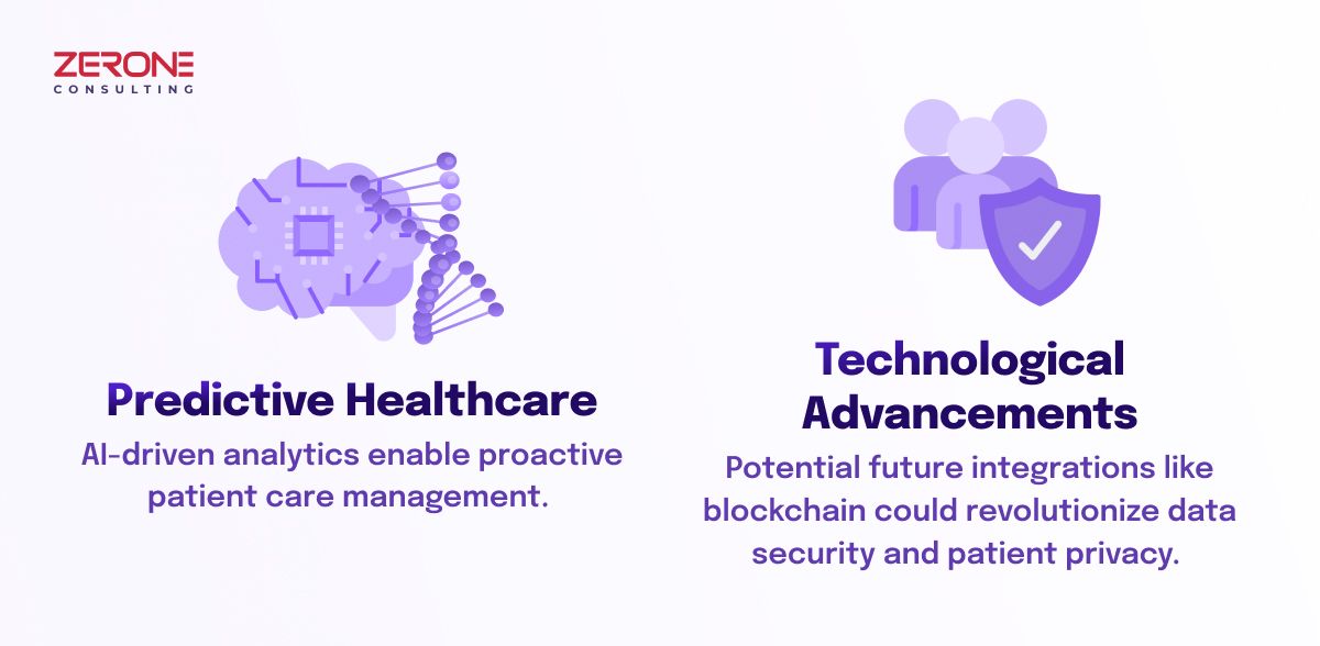 The Future of Intelligent Document Management in Healthcare