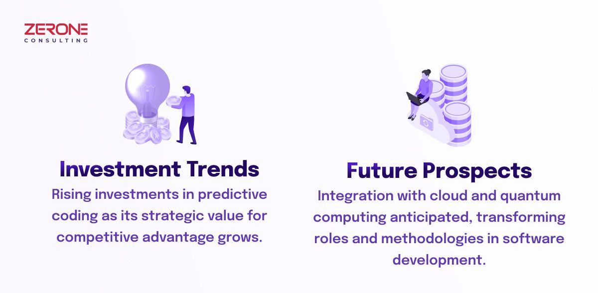 Adoption and Investment Trends 