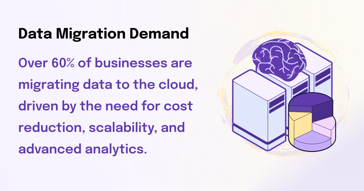 The Data Migration Imperative