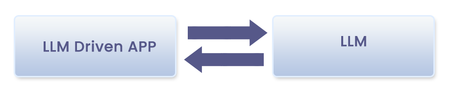 life cycle